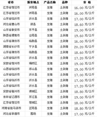 8月30日各地生豬價(jià)格(土雜豬)